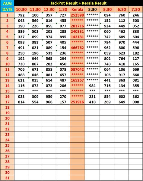 2 digit jackpot result
